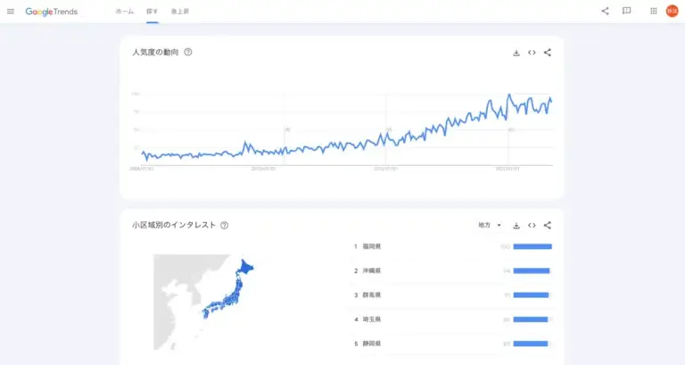 検索キーワードを追加