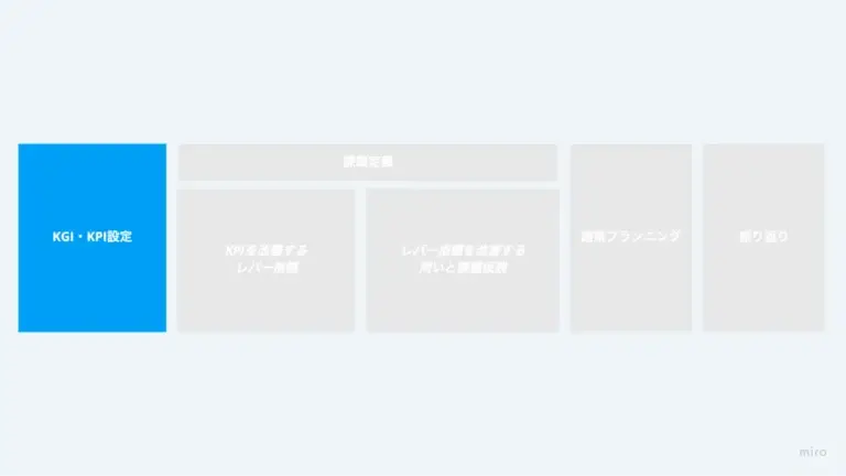 KGI・KPIを設定する