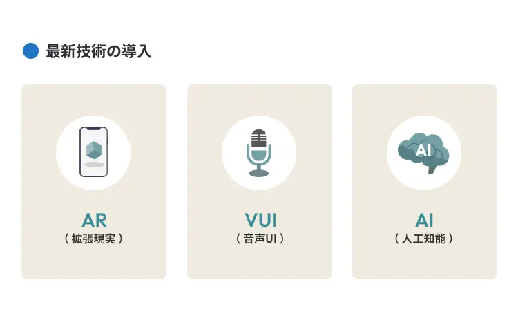 最新技術の導入