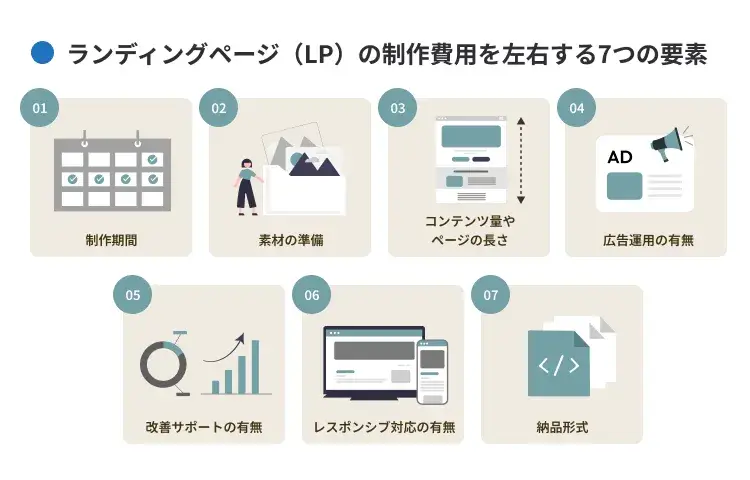 ランディングページ(LP)の制作費用を左右する7つの要素