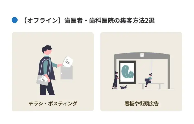 【オフライン】歯科医院の集客方法2選