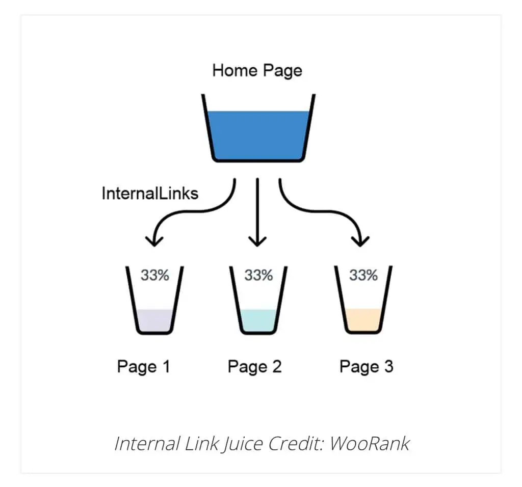 リンクジュースとは