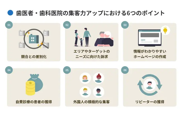 歯医者・歯科医院の集客力アップにおける6つのポイント