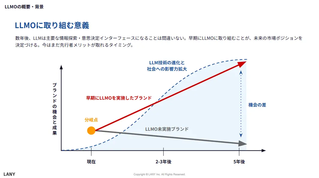LLMOに取り組む意義