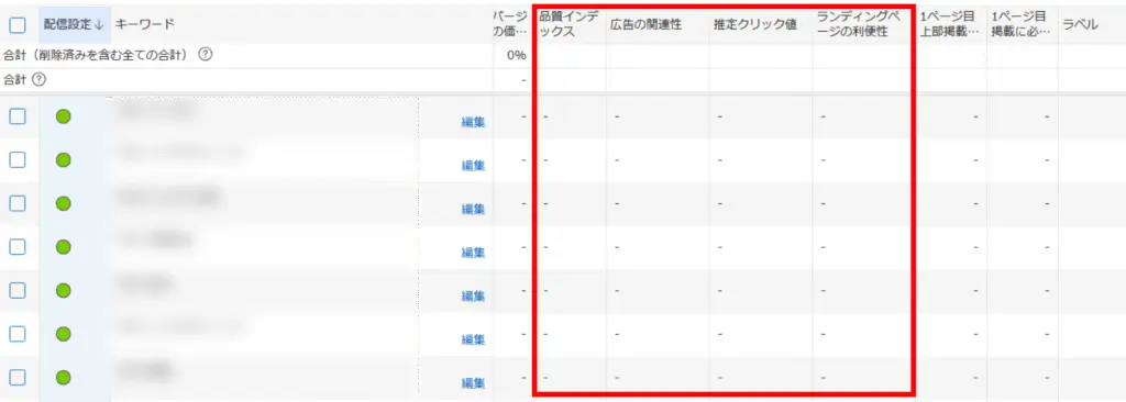 「適用」をクリックすることで、品質インデックスの各要素を確認できます