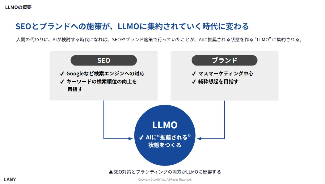 SEOとブランド施策が、LLMOに集約されていく時代に変わる