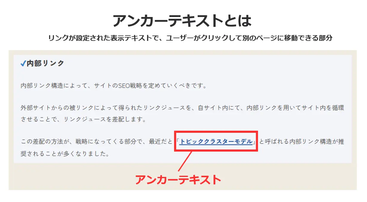 アンカーテキストとは