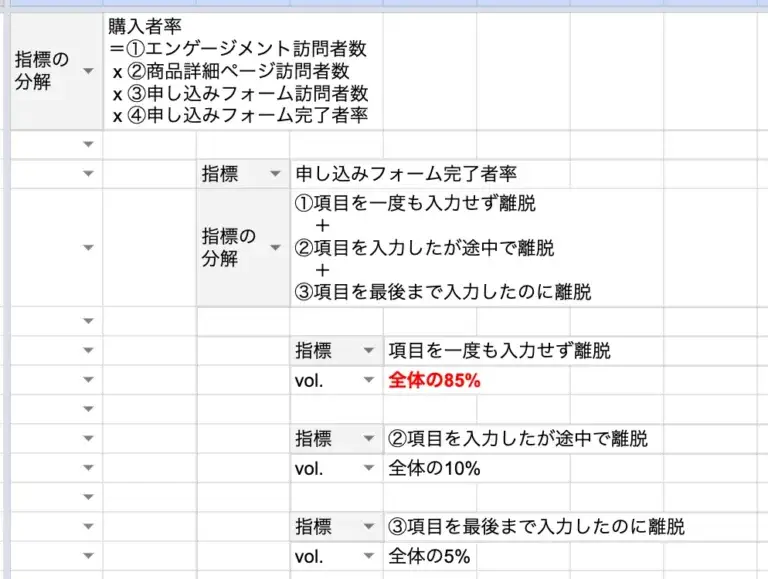3つのセグメントに分ける