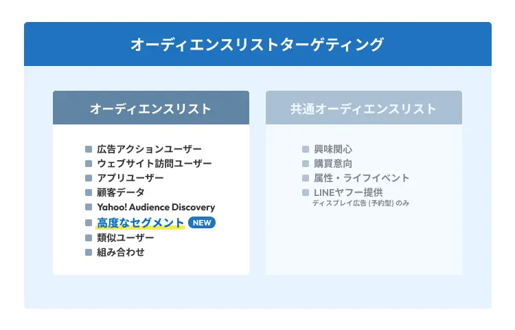 オーディエンスリストターゲティング