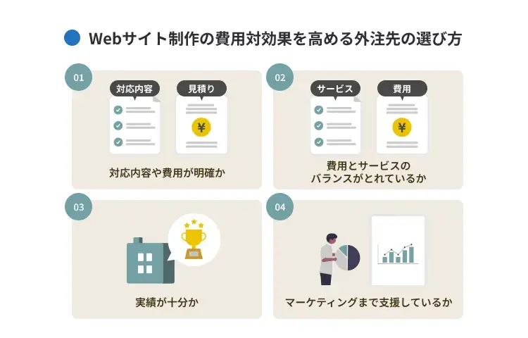 Webサイト制作の費用対効果を高める外注先の選び方