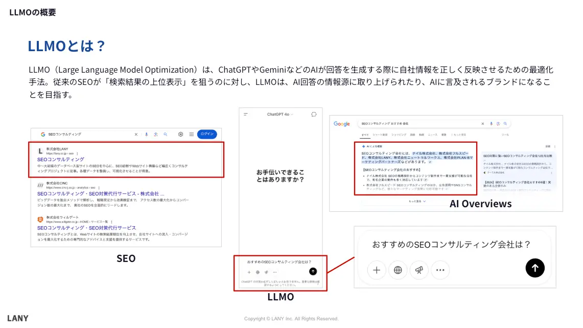 LLMOとはChatGPTやGeminiなどのAIが回答を生成する際に自社情報を正しく反映させるための最適化手法です