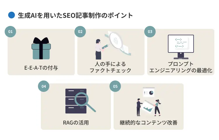 生成AIを用いたSEO記事制作のポイント