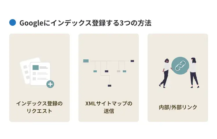 Googleにインデックス登録する3つの方法