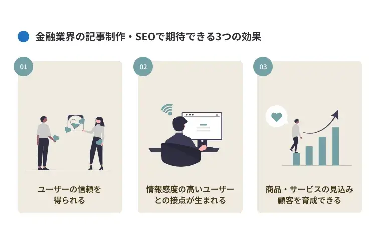 金融業界の記事制作・SEOで期待できる効果