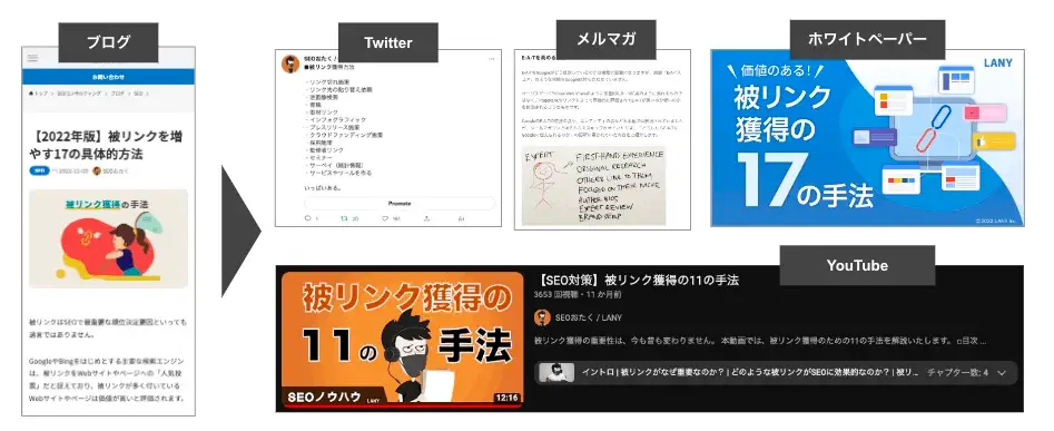 一つのコンテンツを作ったら、情報の形を変えて他のチャネルにも展開