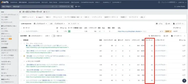 キーワード調査