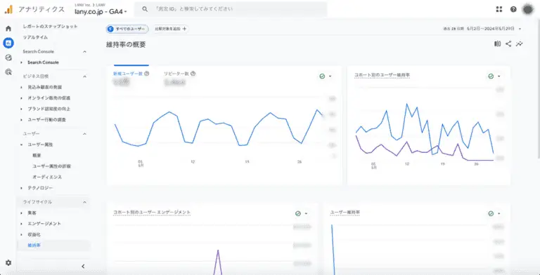 Google Analyticsの「レポート>ライフサイクル>離脱率」