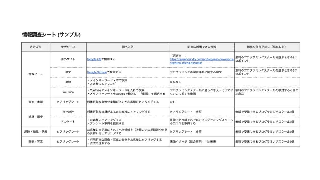 情報調査シート