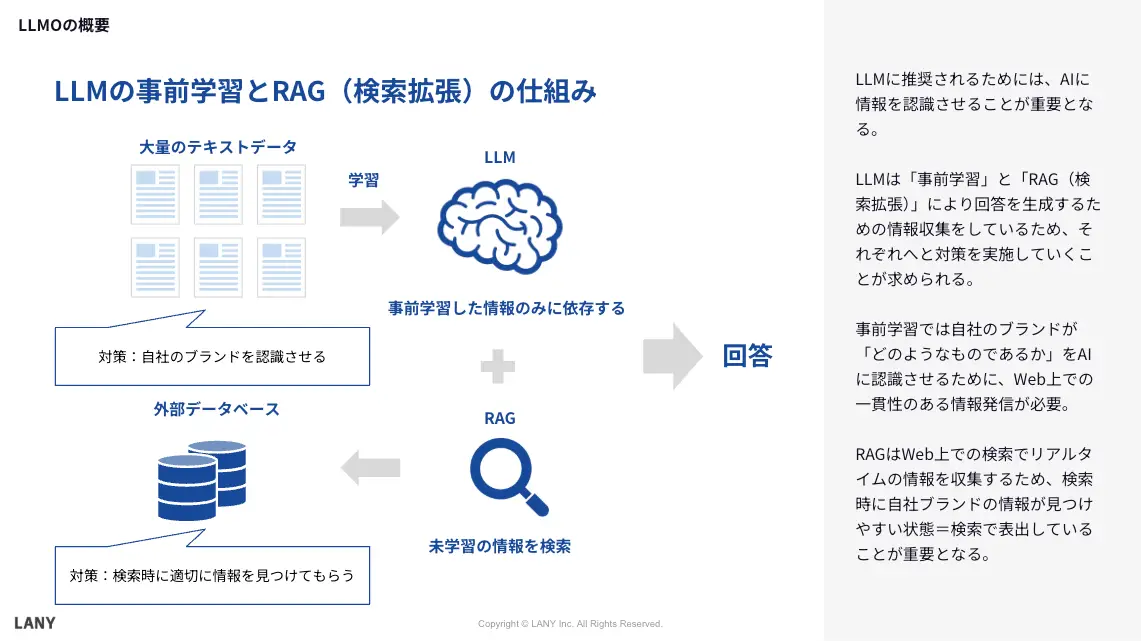事前学習とRAGの仕組み