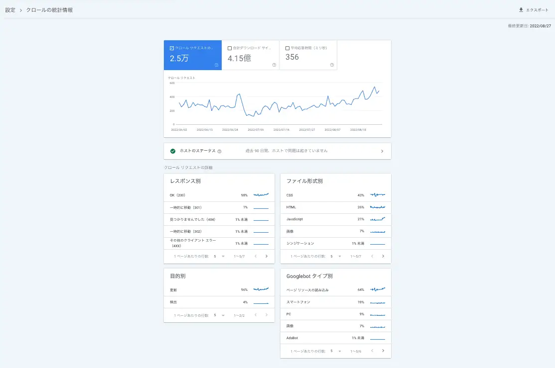 設定 > クロールの統計情報