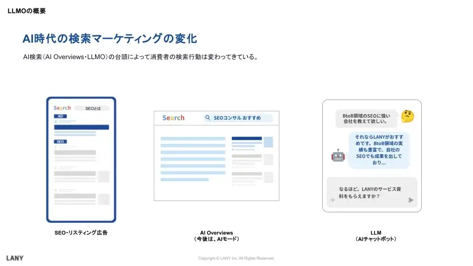 AI時代の検索マーケティングの変化