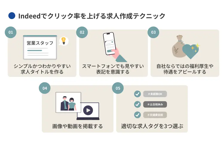 Indeedでクリック率を上げる求人作成テクニック