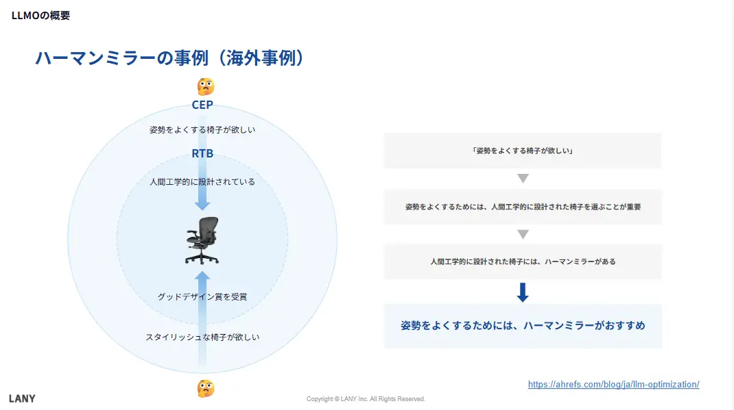 ハーマンミラーの事例(海外事例)
