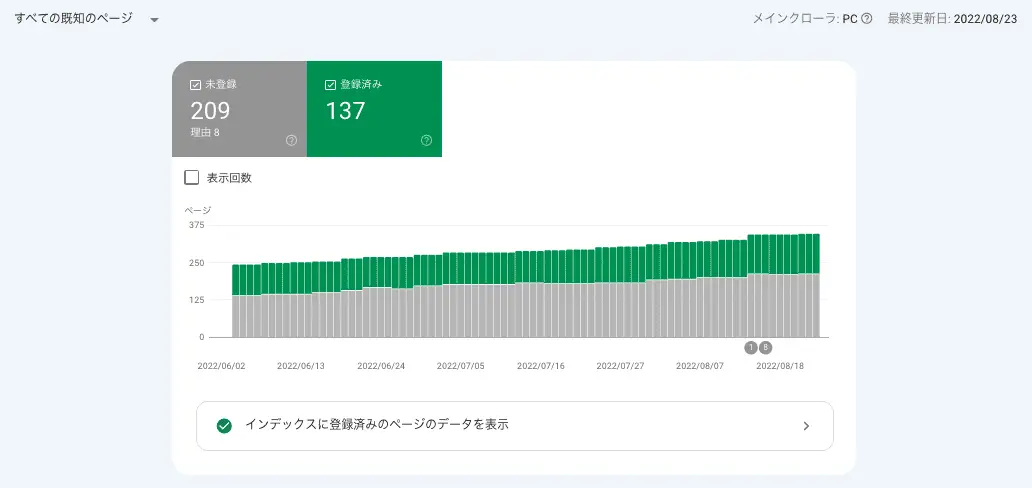 カバレッジレポート