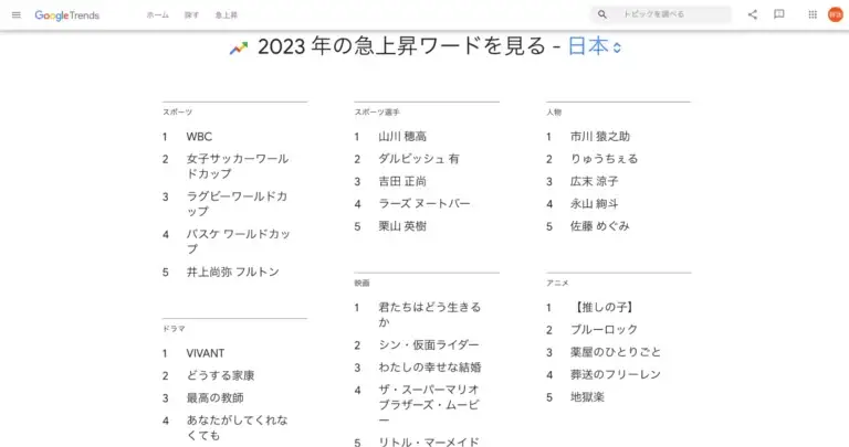2023年の急上昇ワード