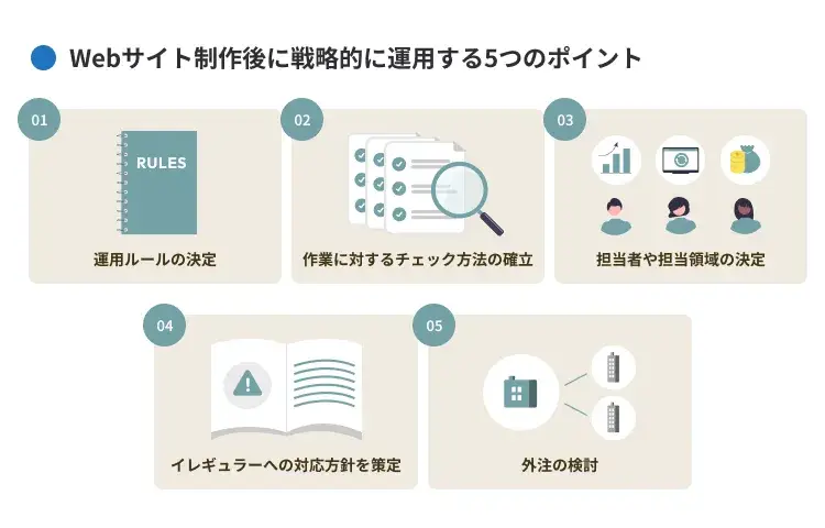 Webサイト制作後に戦略的に運用する5つのポイント
