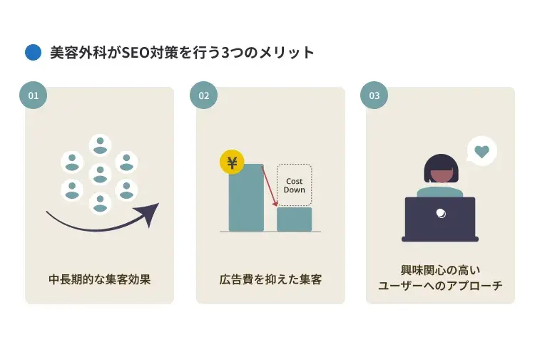 美容外科がSEO対策を行う3つのメリット