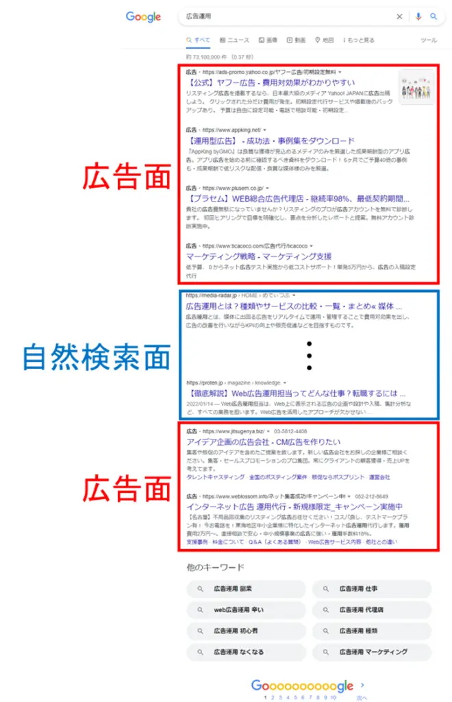 リスティング広告の掲載場所は、検索結果画面の「上部」と「下部」の2か所