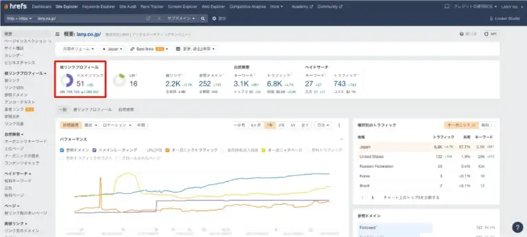 ドメインパワーの計測
