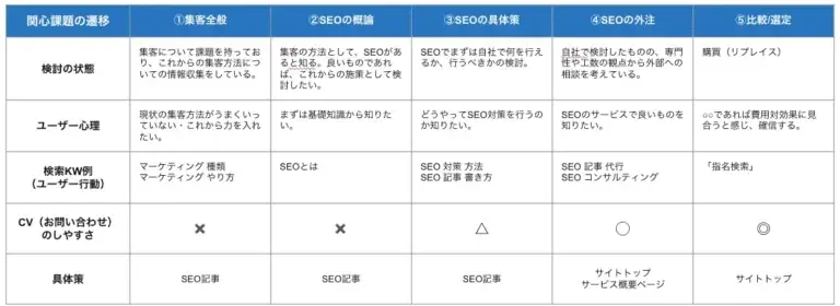 読者の心理状態のフェーズ