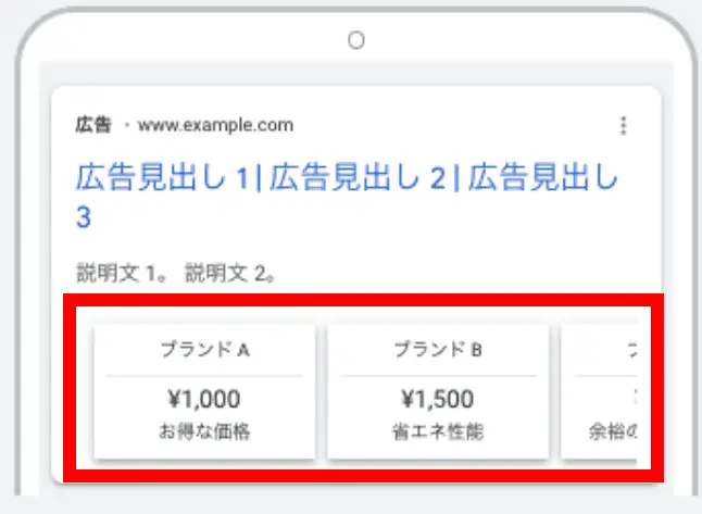 価格表示オプション(価格アセット)