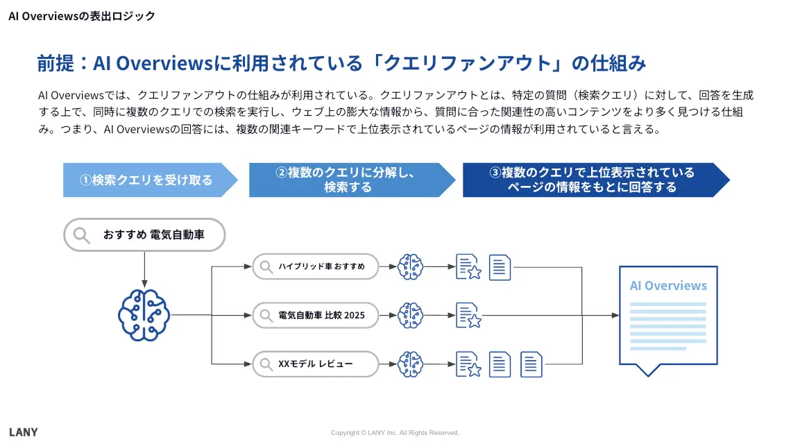 クエリファンアウトの概要
