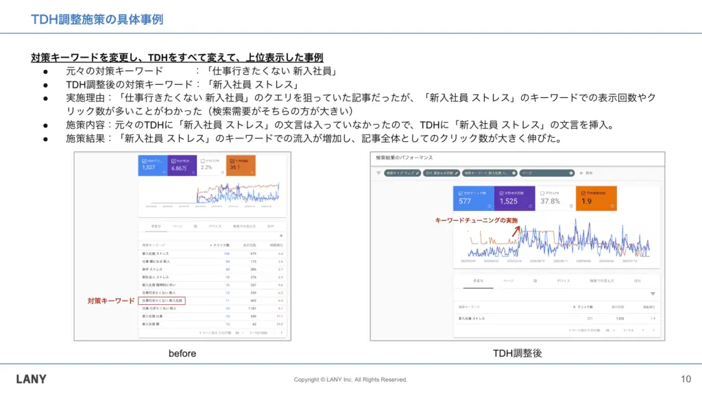TDH調整施策 資料