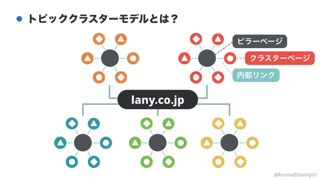 トピックスラスターモデルとは?