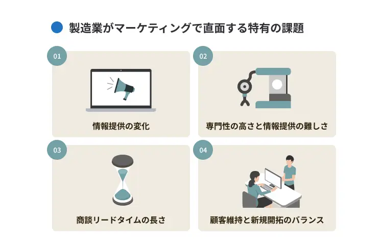製造業がマーケティングで直面する特有の課題