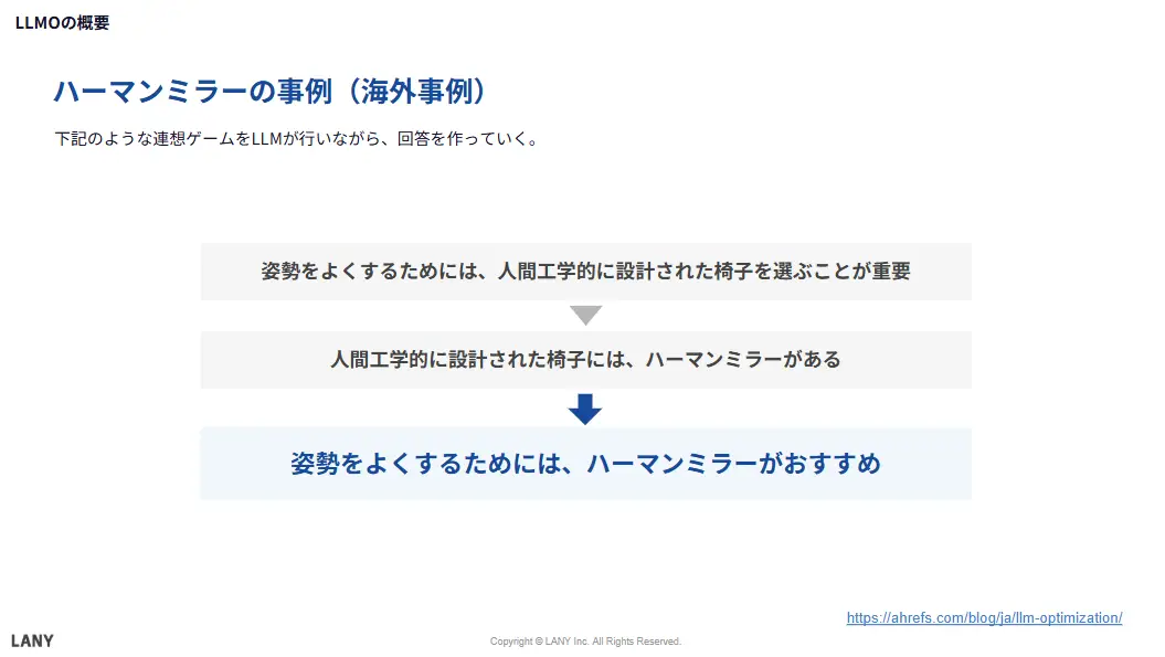 ハーマンミラーの事例