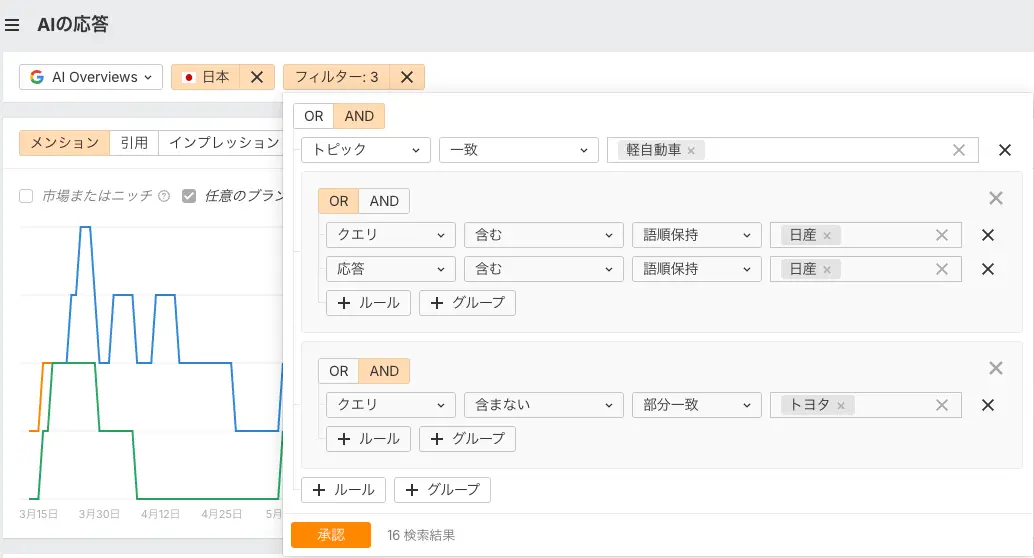 Brand Radarのカスタムルール