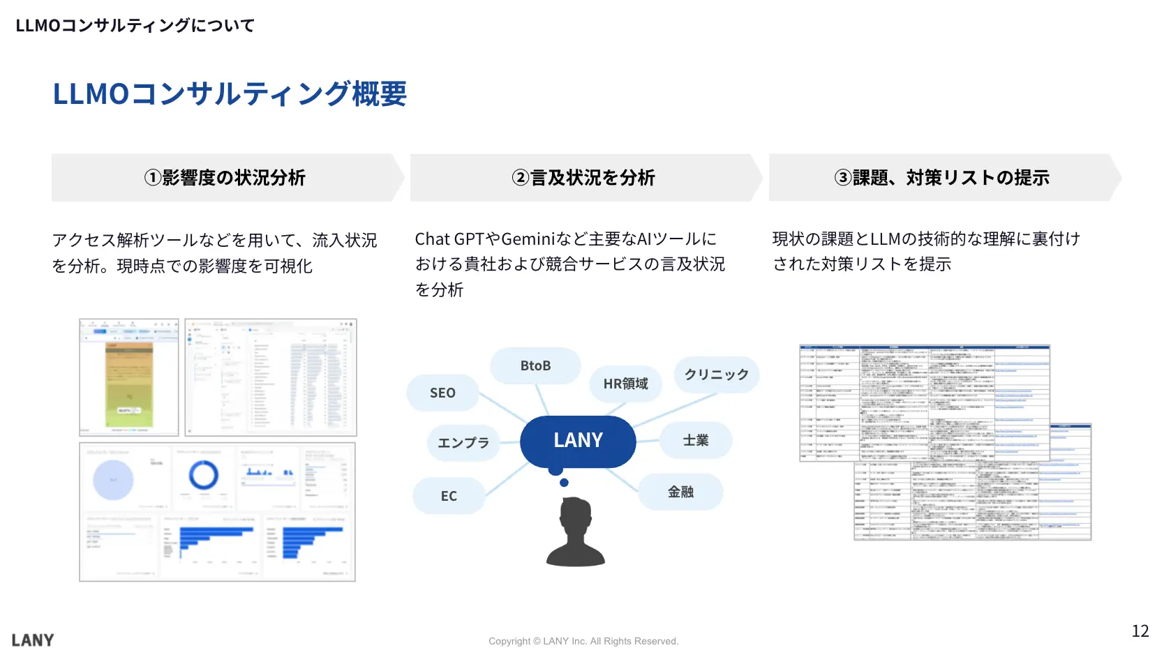 LLMOコンサルティングの概要