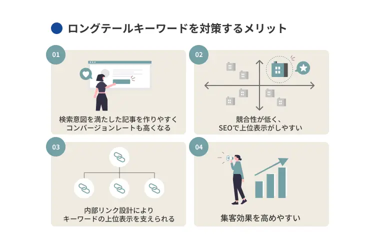 ロングテールキーワードを対策するメリット