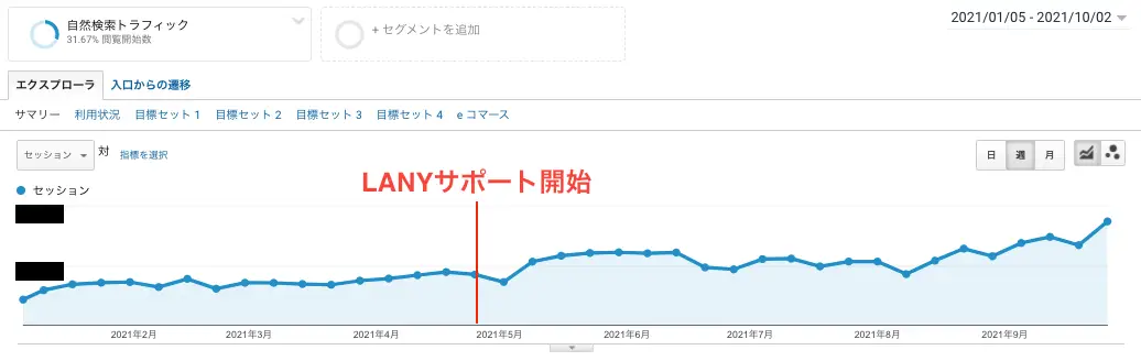 コンサルティングの結果