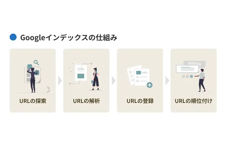 Googleインデックスの仕組み
