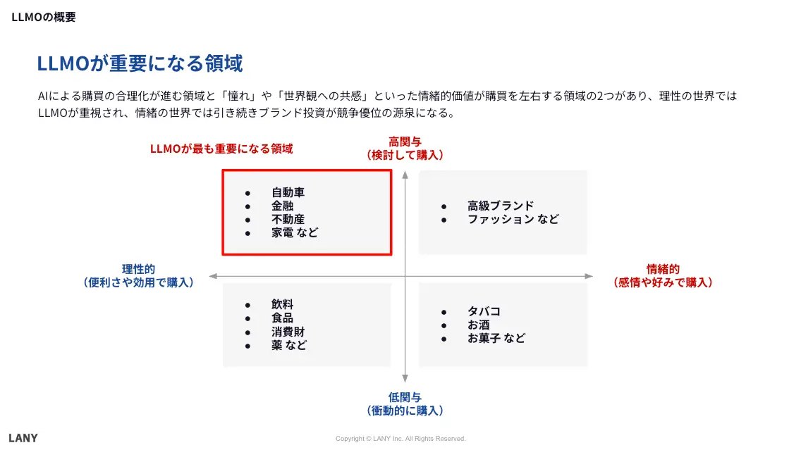 LLMOと相性が良いのは高関与商材かつ理性的な意思決定が行われる領域