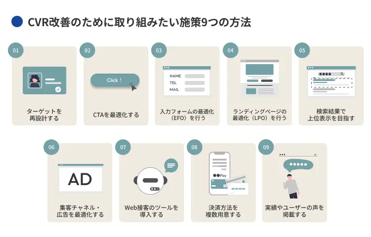 CVR改善のために取り組みたい施策9つの方法