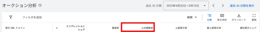 上位掲載率