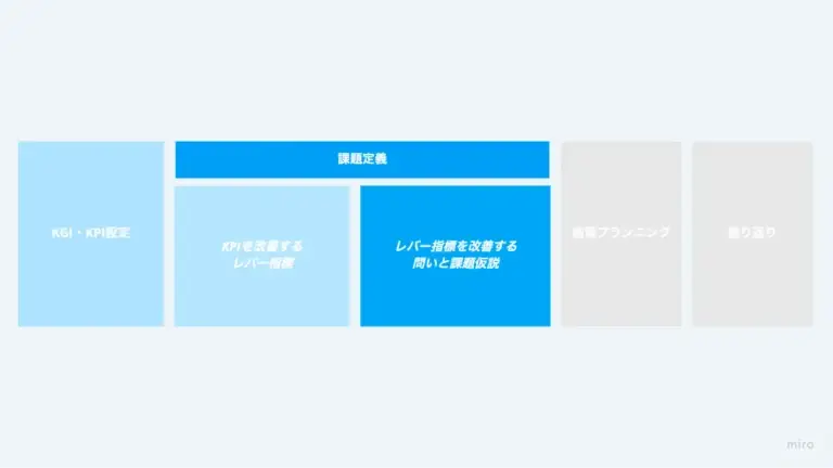 課題仮説を設定する