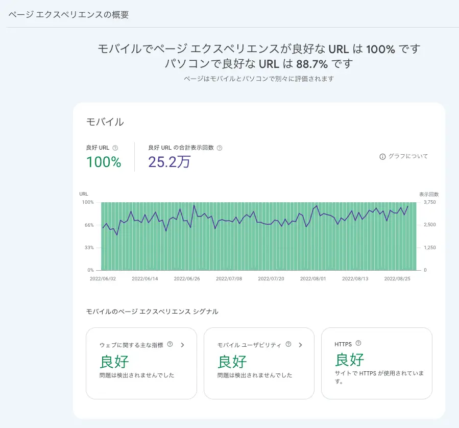 ページエクスペリエンスレポート